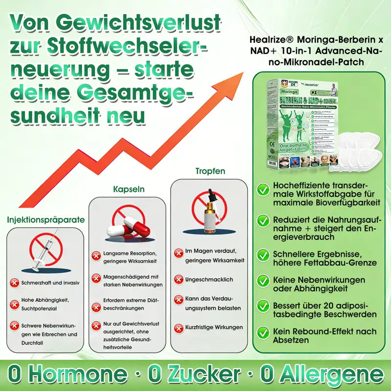 𝐎𝐟𝐟𝐢𝐳𝐢𝐞𝐥𝐥𝐞𝐫-𝐒𝐡𝐨𝐩 | 🧑‍⚕️🩺 𝐇𝐞𝐚𝐥𝐫𝐢𝐳𝐞® 𝐌𝐨𝐫𝐢𝐧𝐠𝐚 · 𝐁𝐞𝐫𝐛𝐞𝐫𝐢𝐧 × 𝐍𝐀𝐃+ 𝟏𝟎-𝐢𝐧-𝟏 𝐀𝐝𝐯𝐚𝐧𝐜𝐞𝐝 𝐍𝐚𝐧𝐨-𝐌𝐢𝐜𝐫𝐨𝐧𝐞𝐞𝐝𝐥𝐞-𝐏𝐟𝐥𝐚𝐬𝐭𝐞𝐫 — 𝟏× 𝐭𝐚̈𝐠𝐥𝐢𝐜𝐡, 𝐬𝐢𝐜𝐡𝐭𝐛𝐚𝐫𝐞 𝐄𝐫𝐠𝐞𝐛𝐧𝐢𝐬𝐬𝐞 𝐢𝐧 𝟕 𝐓𝐚𝐠𝐞𝐧