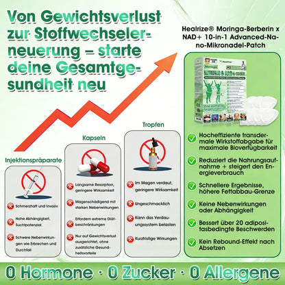 𝐎𝐟𝐟𝐢𝐳𝐢𝐞𝐥𝐥𝐞𝐫-𝐒𝐡𝐨𝐩 | 🧑‍⚕️🩺 𝐇𝐞𝐚𝐥𝐫𝐢𝐳𝐞® 𝐌𝐨𝐫𝐢𝐧𝐠𝐚 · 𝐁𝐞𝐫𝐛𝐞𝐫𝐢𝐧 × 𝐍𝐀𝐃+ 𝟏𝟎-𝐢𝐧-𝟏 𝐀𝐝𝐯𝐚𝐧𝐜𝐞𝐝 𝐍𝐚𝐧𝐨-𝐌𝐢𝐜𝐫𝐨𝐧𝐞𝐞𝐝𝐥𝐞-𝐏𝐟𝐥𝐚𝐬𝐭𝐞𝐫 — 𝟏× 𝐭𝐚̈𝐠𝐥𝐢𝐜𝐡, 𝐬𝐢𝐜𝐡𝐭𝐛𝐚𝐫𝐞 𝐄𝐫𝐠𝐞𝐛𝐧𝐢𝐬𝐬𝐞 𝐢𝐧 𝟕 𝐓𝐚𝐠𝐞𝐧
