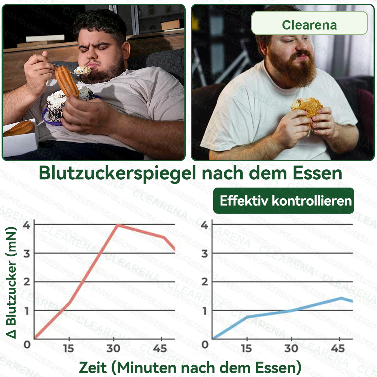 Clearena Vergleichsgrafik